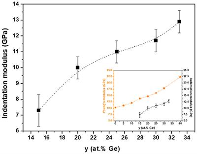 Topological Study of Phase-Separated Ag-Conducting Chalcogenide Glasses Using Peak Force Quantitative Nano-Mechanical Characterization